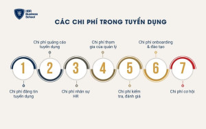 Các chi phí trong tuyển dụng