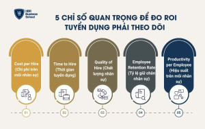 5 chỉ số quan trọng để đo ROI tuyển dụng mà doanh nghiệp phải theo dõi