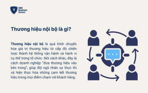 Thương hiệu nội bộ là gì?