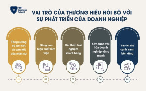 Vai trò của thương hiệu nội bộ với sự phát triển của doanh nghiệp