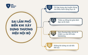 Sai lầm phổ biến khi xây dựng thương hiệu nội bộ