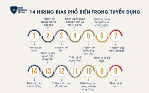 14 Hiring bias phổ biến trong tuyển dụng