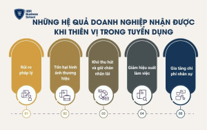 Những hệ quả doanh nghiệp nhận được khi thiên vị trong tuyển dụng