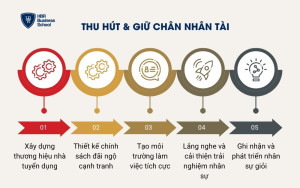 Thu hút & giữ chân nhân tài