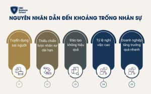 Nguyên nhân dẫn đến khoảng trống nhân sự