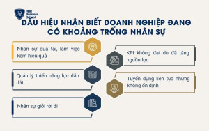 Dấu hiệu nhận biết doanh nghiệp đang có khoảng trống nhân sự