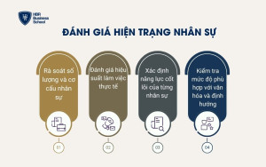 Đánh giá hiện trạng nhân sự