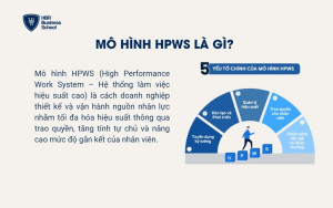 Mô hình HPWS là gì?