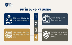 Tuyển dụng kỹ lưỡng