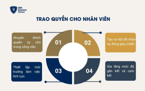 Trao quyền cho nhân viên