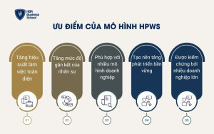 Ưu điểm của mô hình HPWS