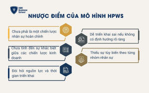 Nhược điểm của mô hình HPWS