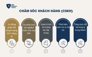 Chăm sóc khách hàng (CSKH)
