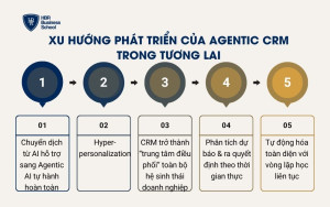 Xu hướng phát triển của Agentic CRM trong tương lai