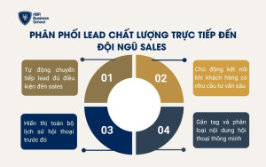 Phân phối lead chất lượng trực tiếp đến đội ngũ sales