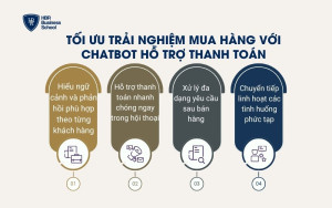 Tối ưu trải nghiệm mua hàng với chatbot hỗ trợ thanh toán
