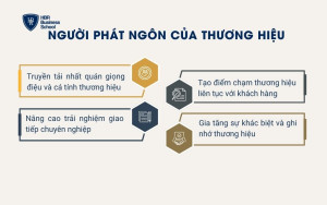 Người phát ngôn của thương hiệu