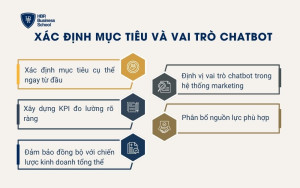 Xác định mục tiêu và vai trò chatbot