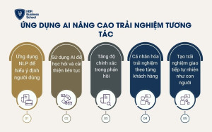 Ứng dụng AI nâng cao trải nghiệm tương tác