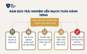 Đảm bảo trải nghiệm liền mạch toàn hành trình