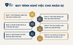 Quy trình nghỉ việc cho nhân sự