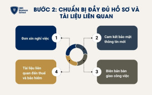 Bước 2: Chuẩn bị đầy đủ hồ sơ và tài liệu liên quan