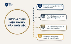 Bước 4: Thực hiện phỏng vấn thôi việc (Exit Interview)