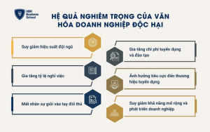 Hệ quả nghiêm trọng của văn hóa doanh nghiệp độc hại