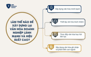 Làm thế nào để xây dựng lại văn hóa doanh nghiệp lành mạnh và hiệu suất cao?