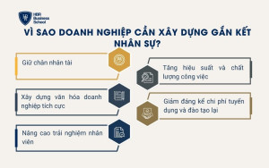 Vì sao doanh nghiệp cần xây dựng gắn kết nhân sự?