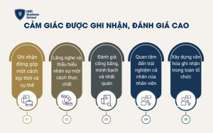 Cảm giác được ghi nhận, đánh giá cao