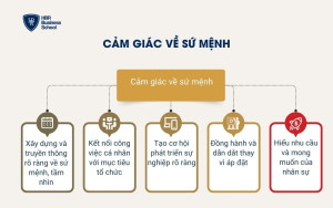 Cảm giác về sứ mệnh