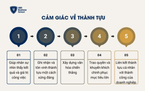Cảm giác về thành tựu