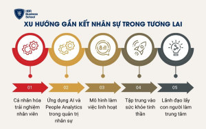Xu hướng gắn kết nhân sự trong tương lai