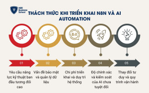 Thách thức khi triển khai N8N và AI Automation