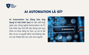 AI Automation là gì?