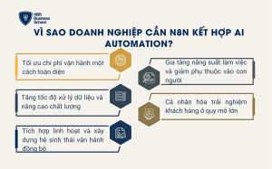 Vì sao doanh nghiệp cần N8N kết hợp AI Automation?