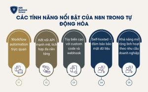 Các tính năng nổi bật của N8N trong tự động hóa