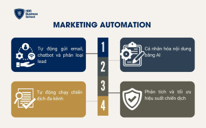 Marketing Automation