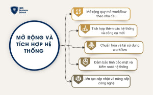 Mở rộng và tích hợp hệ thống