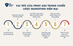 Vai trò của Print Ads trong chiến lược marketing hiện đại