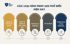 Các loại hình print ads phổ biến hiện nay