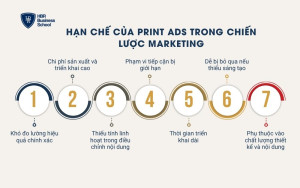 Hạn chế của Print Ads trong chiến lược Marketing