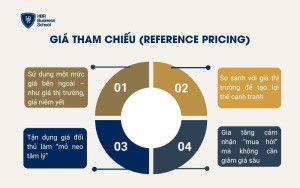 Giá tham chiếu (Reference Pricing)