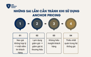 Những sai lầm cần tránh khi sử dụng Anchor Pricing