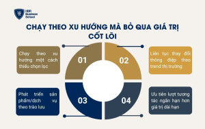 Chạy theo xu hướng mà bỏ qua giá trị cốt lõi