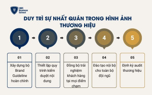 Duy trì sự nhất quán trong hình ảnh thương hiệu
