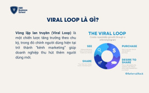 Viral Loop là gì?