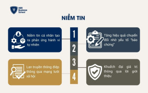 Niềm tin