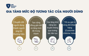 Gia tăng mức độ tương tác của người dùng